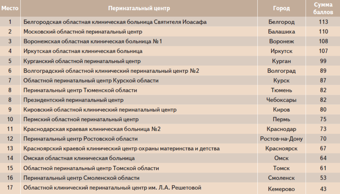 Пенза перинатальный центр обменная карта